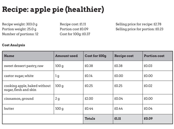 Nutrition for apple pie