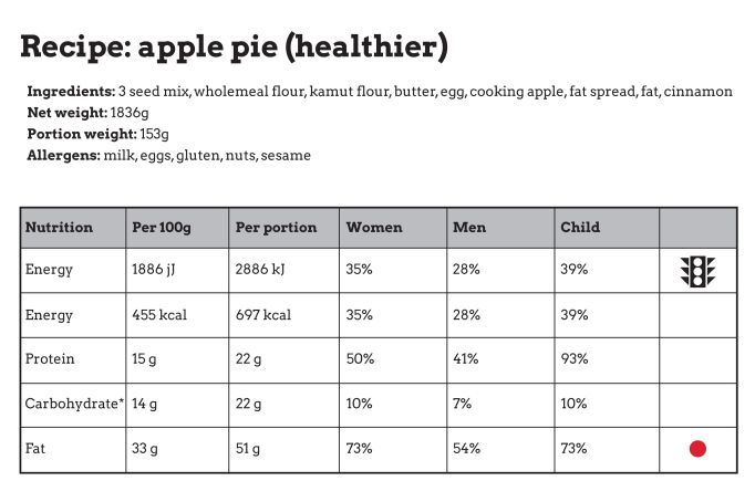 Apple pie nutrition