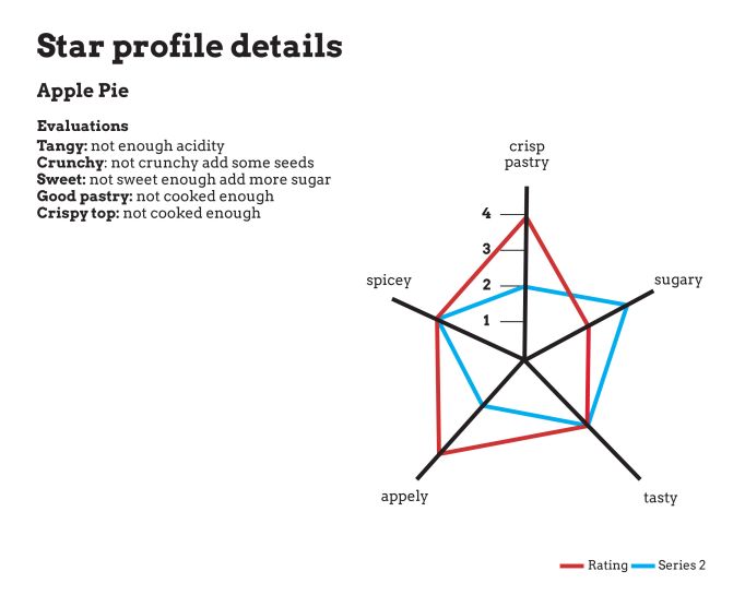 Star profile