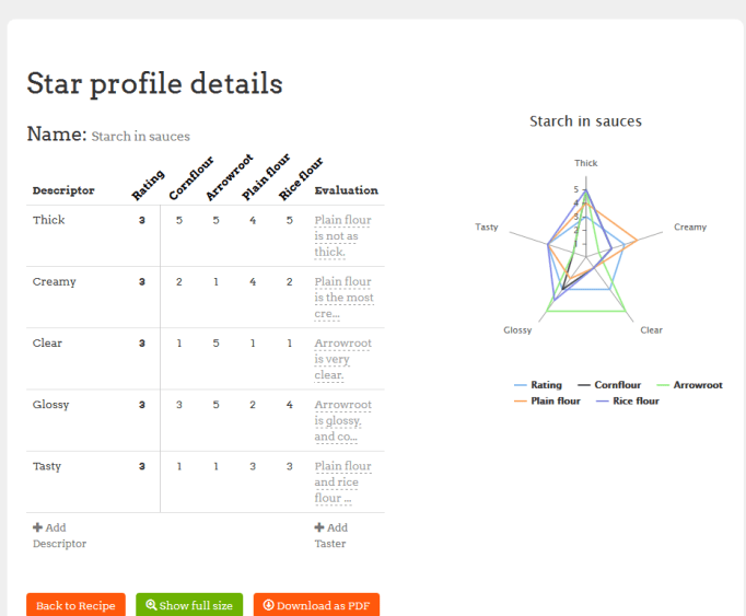 This star shows the evaluations of gelatinisation