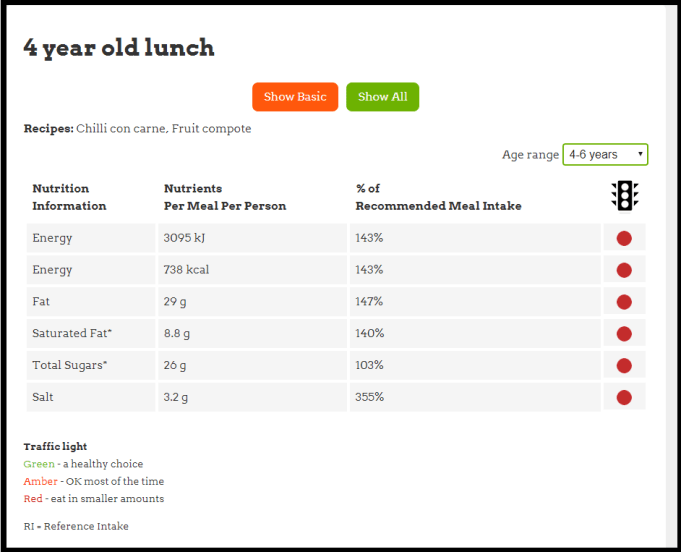 4 year old meal nutrition